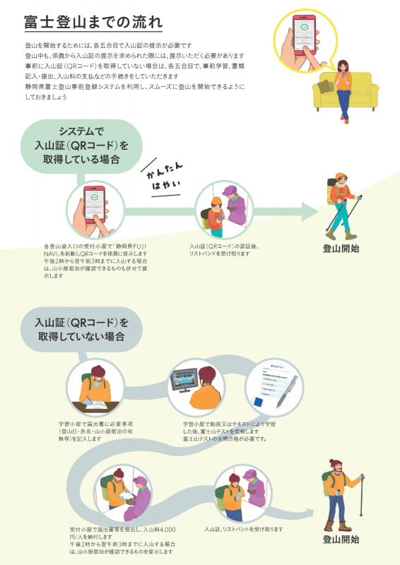 富士山入山規制・入山料チラシ１