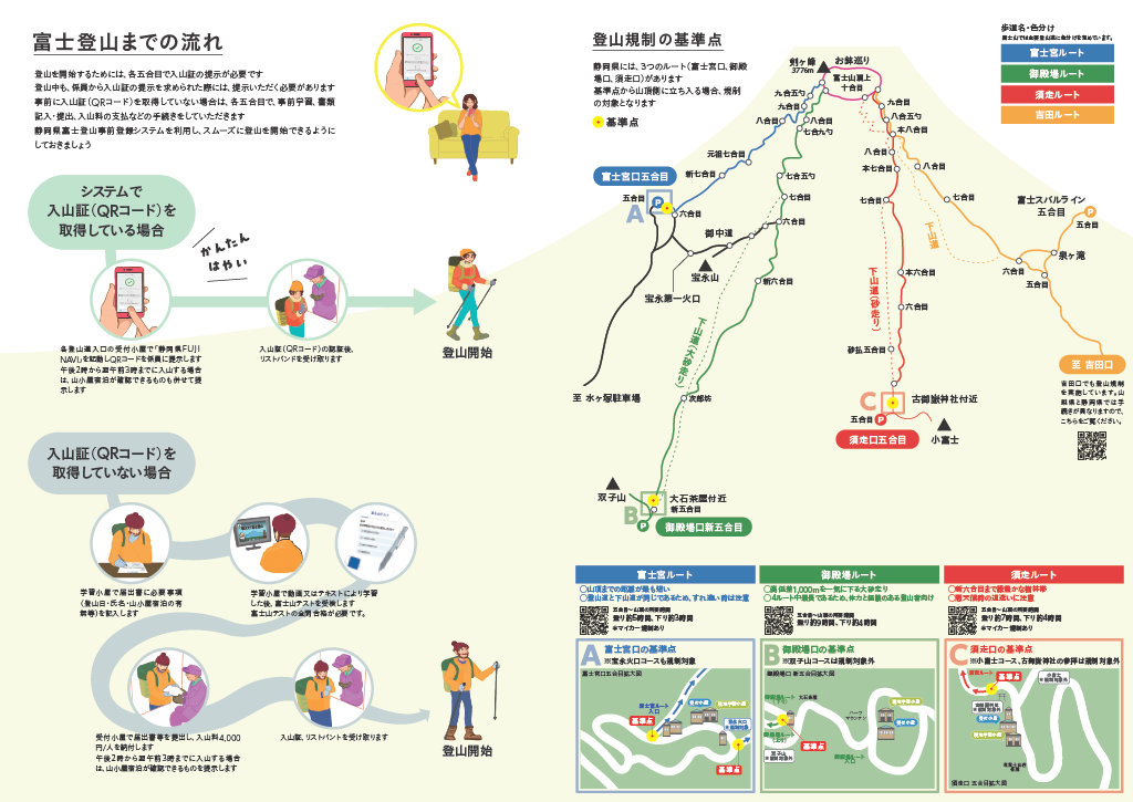 富士山入山規制２