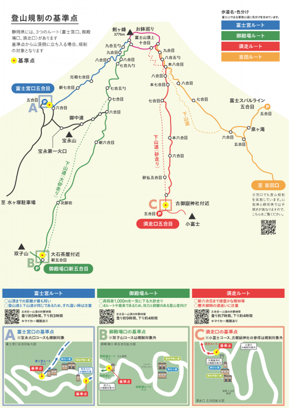 富士山入山規制・入山料チラシ３